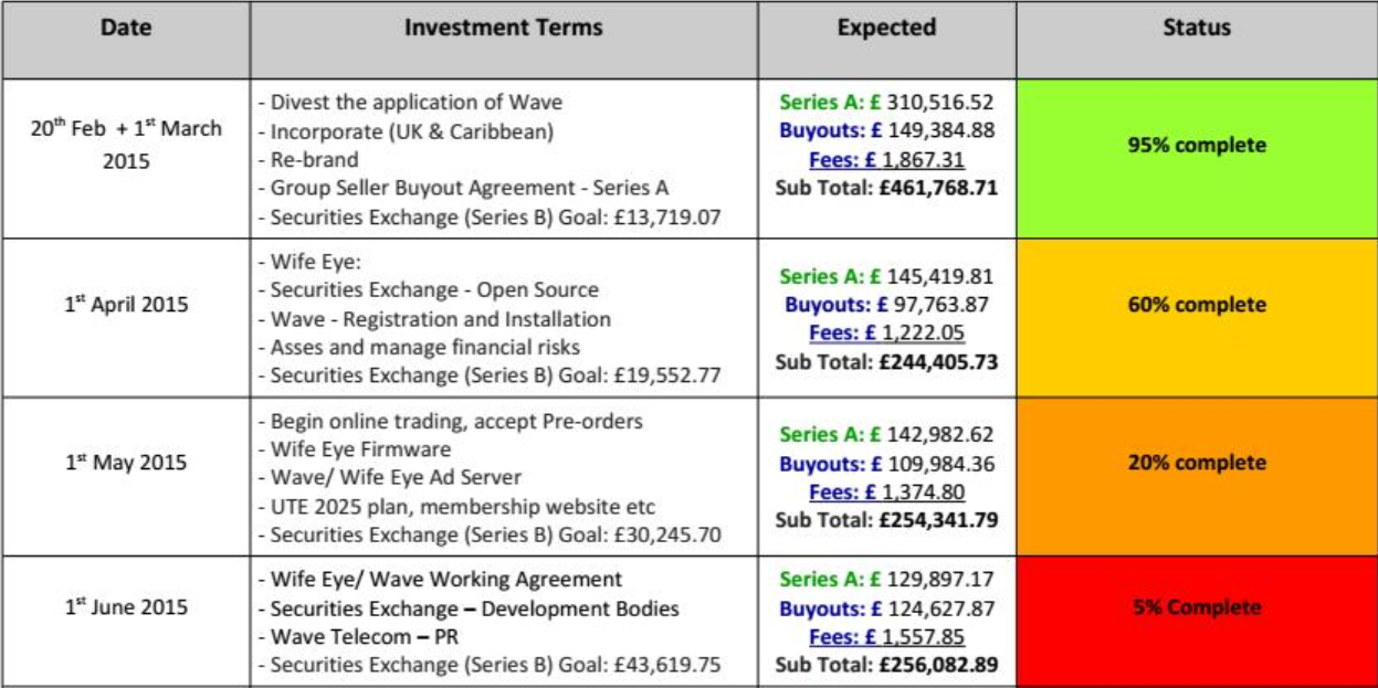 _images/investment-vs-status-1.png