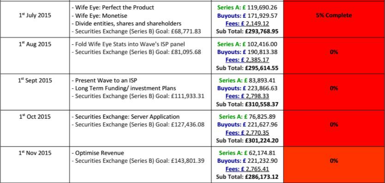 _images/investment-vs-status-2.png