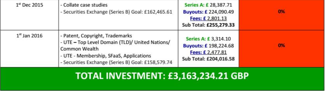 _images/investment-vs-status-3.png